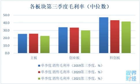 全面分析：高增长行业股票有哪些