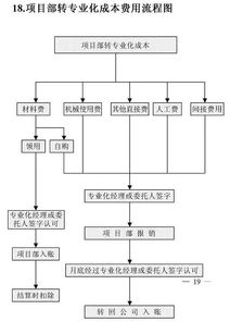 20张财务工作流程图,不看你真的会后悔