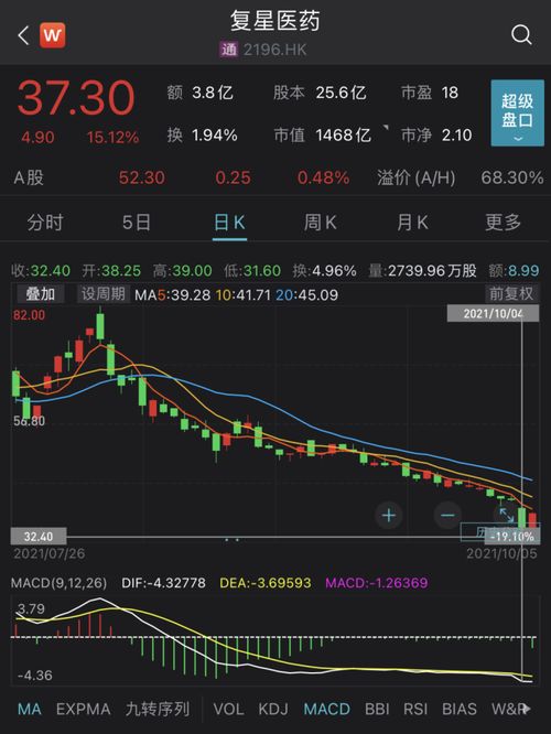 威高骨科（688161）股价在7月21日10-01分快速上涨