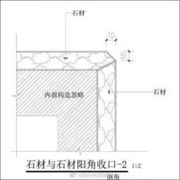 几种常见的石材阳角收口方法