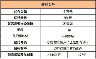 股票资金存管历史的转折点？