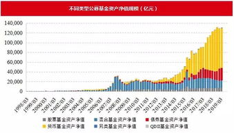 债券型基金、股票型基金是如何界定的？根据投资标的吗？