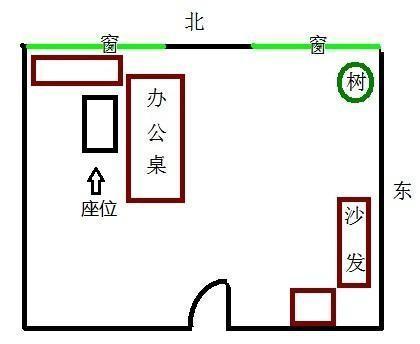 職場員工座位風水