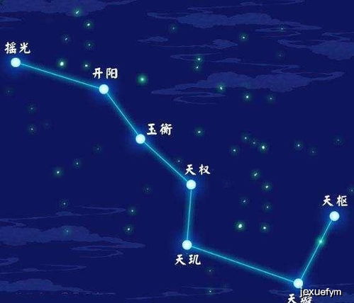 北斗七星中最黯淡的一颗,或来自其他星系,它侵入银河系要做什么