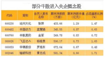 怎么知道牛散的最新持股情况？