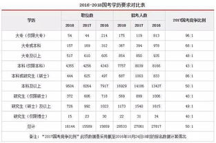 文科生vs理科生,谁更容易考上公务员