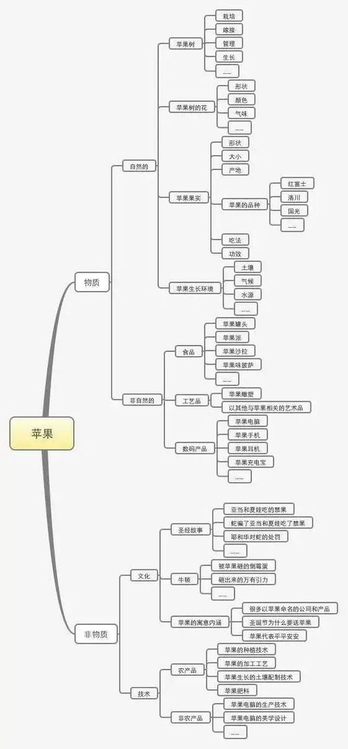 四川微盟运营告诉你,如何用清晰的思路写出一份高质量的运营方案