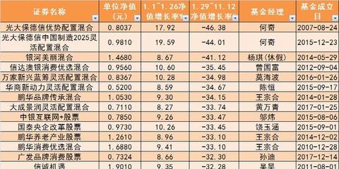 光大保德信优势配置基金怎么样？