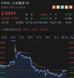 小米集团什么时候纳入港股通