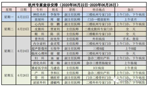 2020年06月22日 2020年06月26日 专家坐诊安排