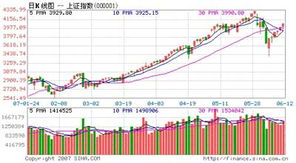 股市4000点是指什么