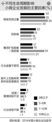 中国企业管理面临的一个共性问题是什么？