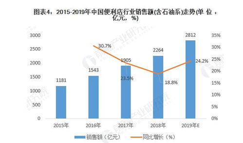 选址的经典有用技巧，要不要试一下？