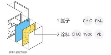 新房子裝修后每次停水都有空氣流出安裝單向閥有用嗎 (氣體單向止回閥能通水嗎)(圖1)