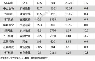 华测检测股票历史最高价