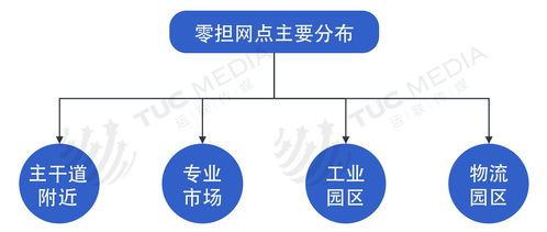 物流实现时间价值的形式有-图2