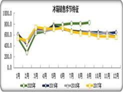 为什么冰箱断电后再通电不制冷