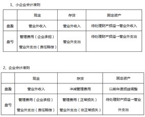 小企业会计准则对长期股权投资是怎么核算的