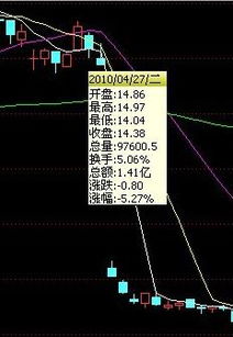 请问股票跌到什么情况才会下市呢？？？