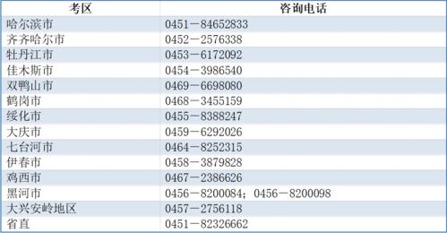 重要提醒 公务员考试参考提示及码色异常考生请接收