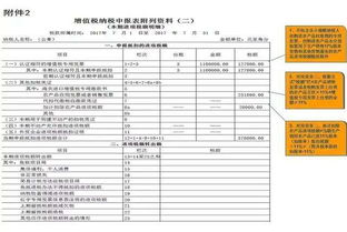 辅导期一般纳税人，8月份认证了两张发票，在9月初报8月份报表时，怎么填写附表二？请知道的帮帮忙，谢谢