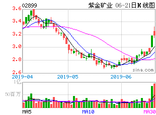 紫金矿业大概能涨到多少？4.8是他的阻力位了吗。