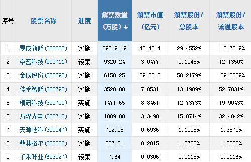 開個股票賬戶都是能買什麼代碼的股票?