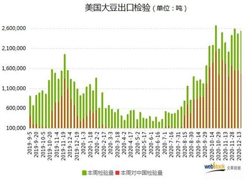 期货怎样操作