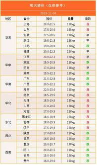 2019年11月4日 明天猪价