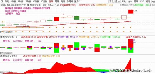 有使用智股帮这个软件的吗，功能怎么样？听说有推荐分析个股。