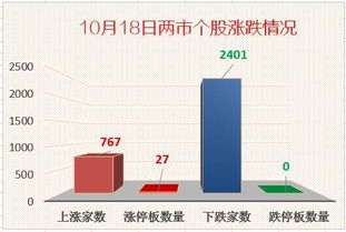 股市中的：两桶油 三大行是指什么