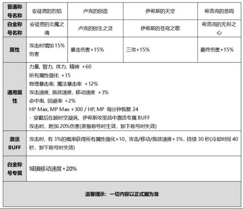 DNF2020国庆礼包值不值 2020金秋礼包性价比分析 