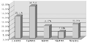 跨年度行情你怎么布局？