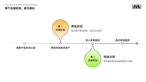 网络产品都是那些产品