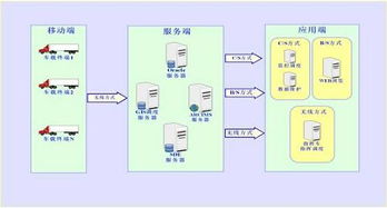 GIS在杭州消防支队车辆调度指挥系统建设中的应用 