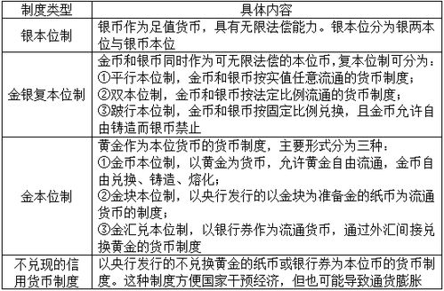 货币银行学的简述题：金属货币制度是如何对一国的物价水平与国际收支发挥自动调节作用的？急求！！