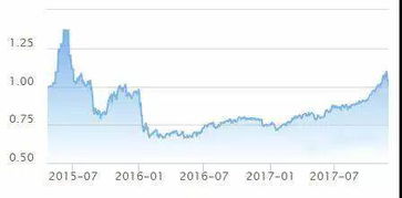 市场低点，想买基金，泰达宏利基金和广发基金那个好