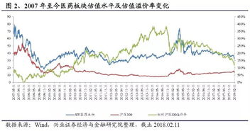 医药板块哪只股票最好