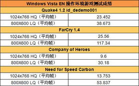 6999元搭配T8100 HD2400 新蓝S4280评测 