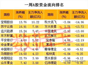 一只股票突然间社保基金,机构扎堆进入是好事吗