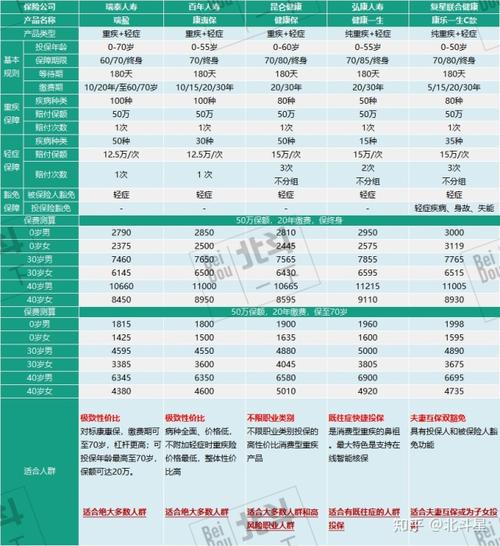 天津有信泰保险天津市信泰科技发展有限公司怎么样