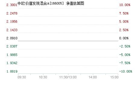 中欧价值发现混合A，假如我买了1000，全部亏完了，还会继续亏进去吗？要贴钱赔吗