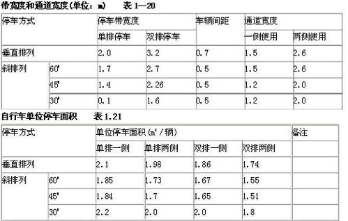 一般停车位的尺寸是多少 