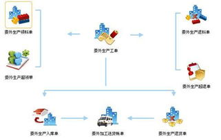 安全生产五要素是指安全文化