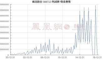 股票000712现在多少钱