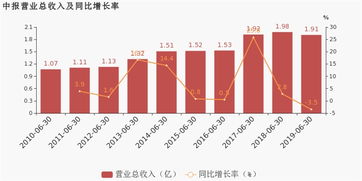 这是什么意思。南方轴承2022年度利润分配预案为：以截至2022年12月31日公司股份总数87,000,000股为基数，向全体股东按每10股派发现金股利人民币4.50元（含税），合计派发现金股利39,150,000元（含税）,同时，以资本公积金向全体股东每10股转增10股，求详解