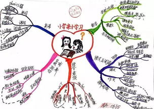 小学生清明节思维导图 搜狗图片搜索