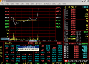 分时走势图上价格是单位时间内最后一笔成交的价格吗?如果一分钟内有两个价格成交怎么画线?分时图现手是表示这一分钟内成交的总手数码?