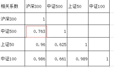 不建议买指数基金