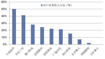 稀土资源税的提高对稀土股票是利空吗？